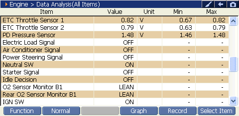 2000 RPM preview